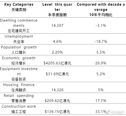 人口增长率 英文_中国人口增长率变化图(3)