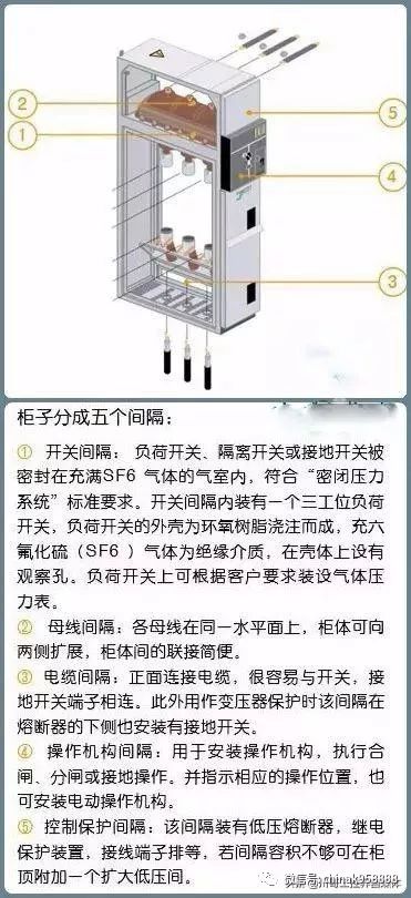 由于采用了全密封,全绝缘理念,rvac环网柜内所有开关部分,含所有高压