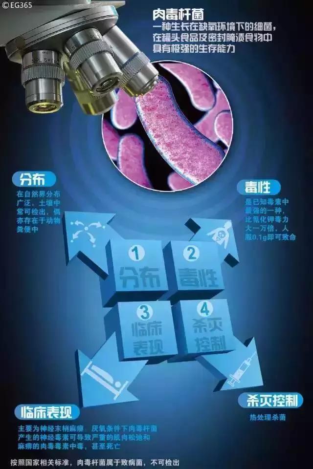                     这些牛奶饮料被爆含肉毒杆菌，可致宝宝白血病？真相到底是什么