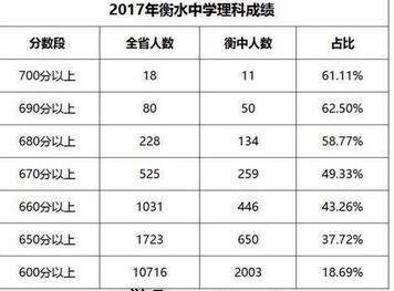 
“名校造梦机”的衡水中学，却被网友诟病：就是流水线产品！


