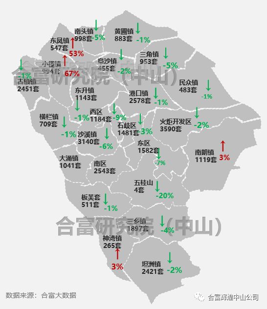 中山市为什么2019GDP下降_中山市各镇gdp(3)