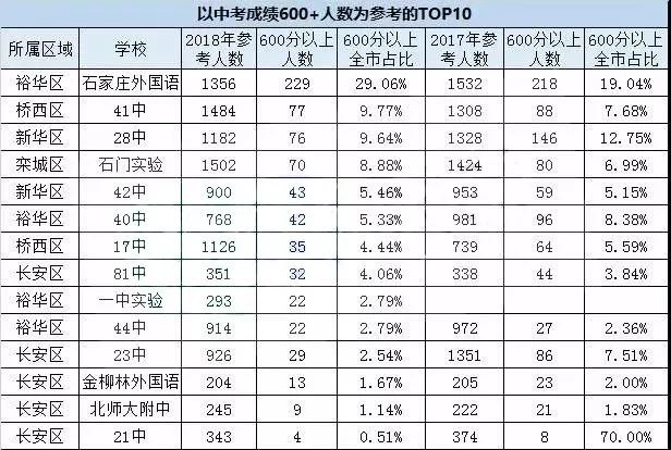 石家庄初中排名_石家庄27中初中图片