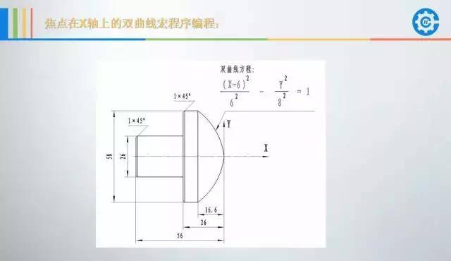 数控车宏程序编程实用干货