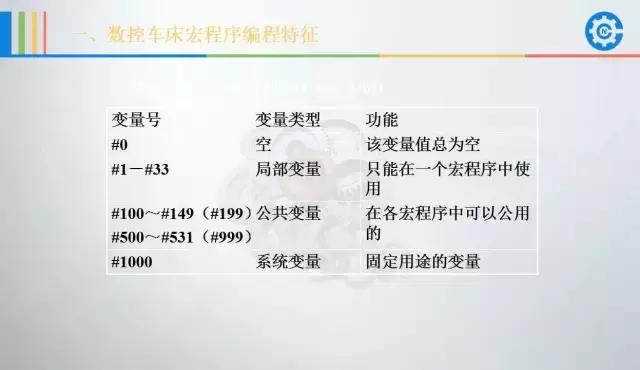 数控车宏程序编程实用干货