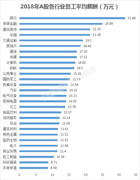 行业人均收入_疫情后各行业人均收入