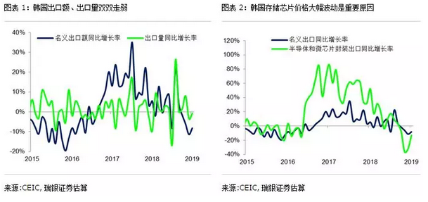 中国的经济发展_数读中国 中国数字经济发展报告(3)