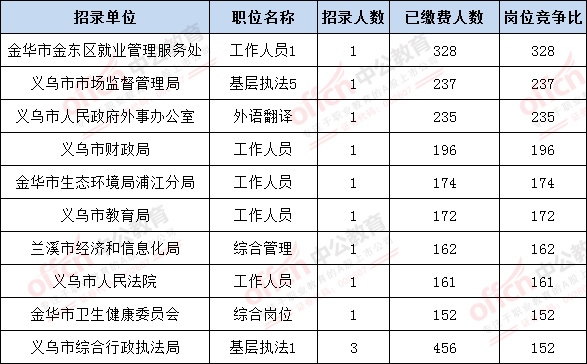 金华市人口数量2017_金华市中心医院