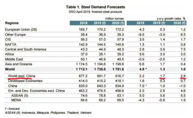 2019美国经济_美国一季度GDP数据点评 关于2019年美国经济,我们这样看(2)
