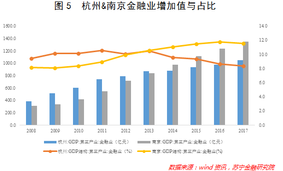 杭州的经济总量发展_杭州西湖图片(2)