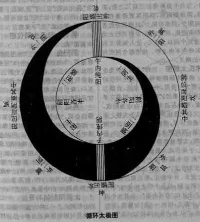 太极图说与朱子理学
