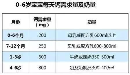                     春季是宝宝补钙最佳黄金期，儿童春天补钙食谱，做起来