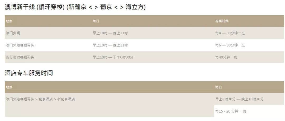 澳门人口表_澳门的人口数量变化