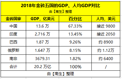 2018中国和美国的经济总量_中国和美国国旗(2)