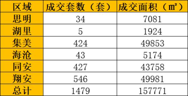 福建诏安县人口总数_漳州市诏安县福建土楼(3)