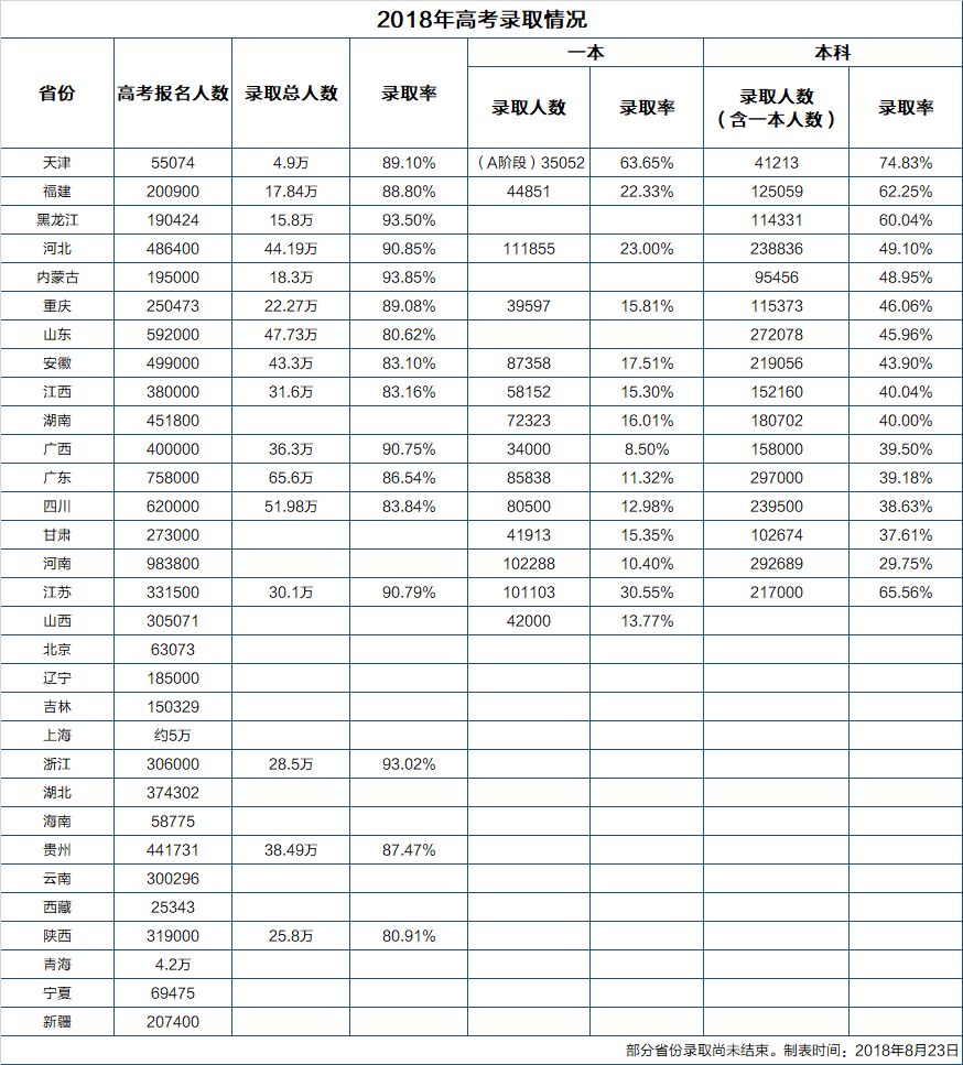 衡水多少人口_数据出炉 快看看武强常住人口是多少(3)