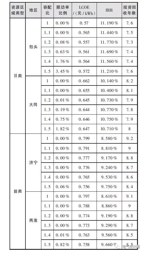 包头和大同GDP_北方三个省份,河北,山西与内蒙,论GDP谁更强(2)