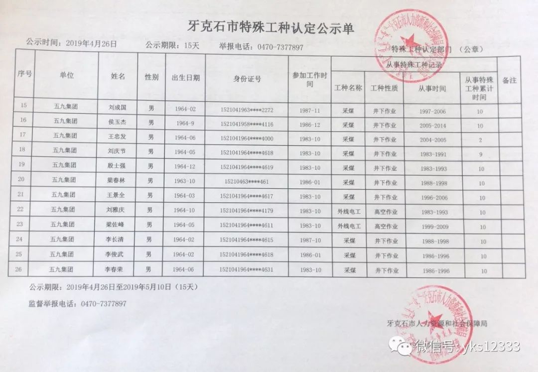 牙克石市人口多少_牙克石市地图(2)