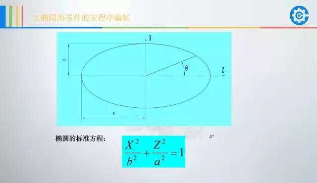 数控车宏程序编程实用干货