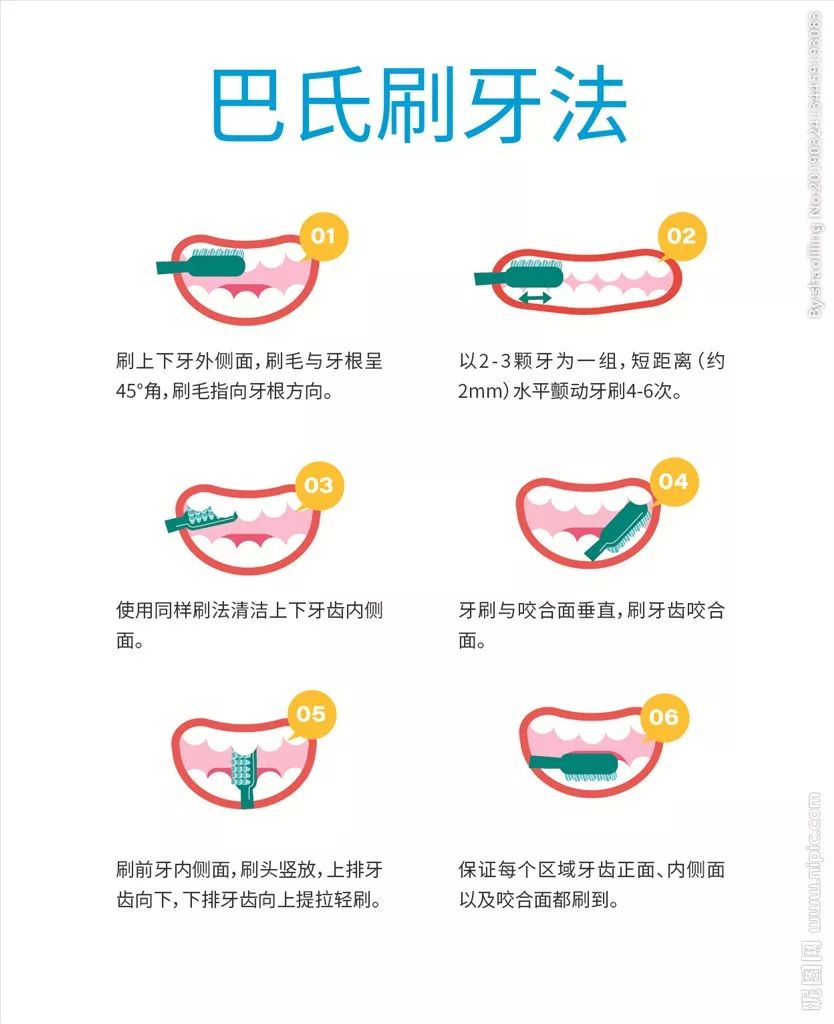 刷牙可以采用巴氏刷牙法,每天早晚刷牙, 每次刷牙至少3分钟.