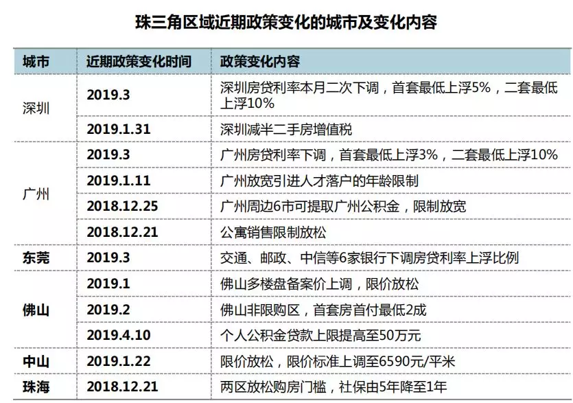 大湾区经济总量比长三角小_粤港澳大湾区图片(3)