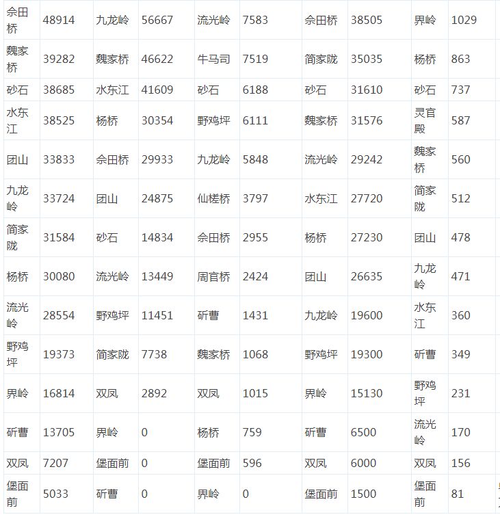 中国乡镇经济总量排名_德国经济总量世界排名