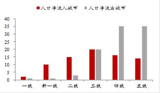 宜宾人口是净流入_宜宾三江口是哪三条江(3)