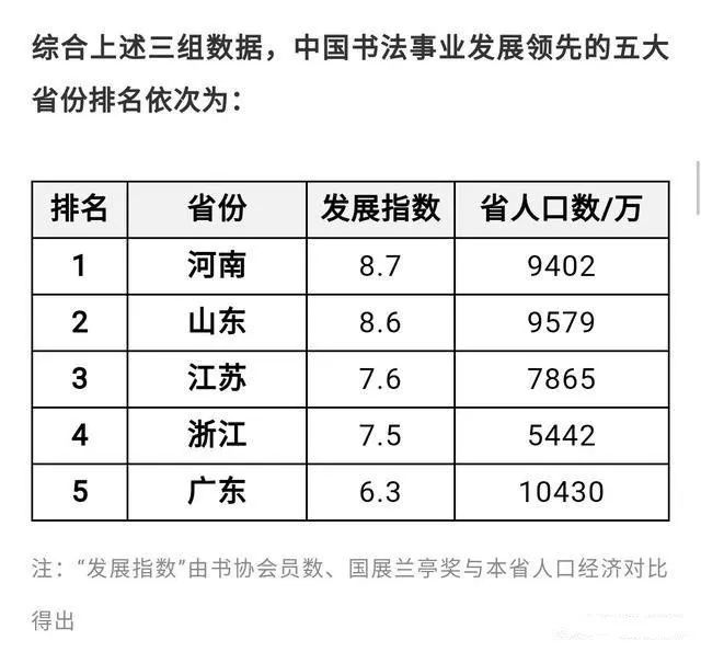 中国书法第一强省你猜对了吗