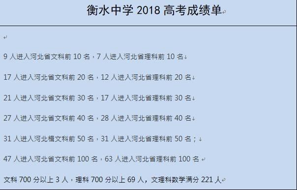 
“名校造梦机”的衡水中学，却被网友诟病：就是流水线产品！


