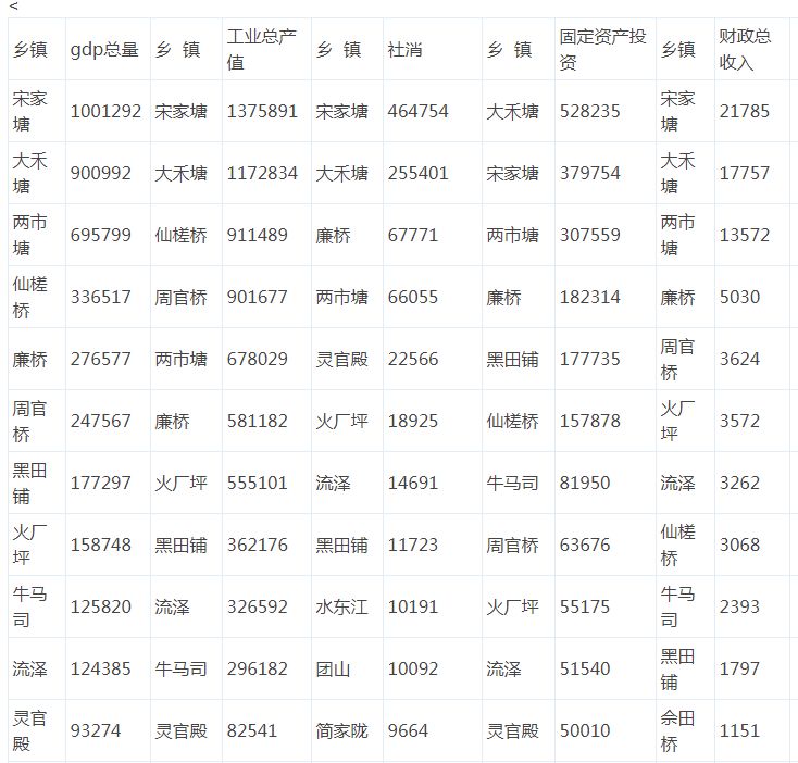 中国乡镇经济总量排名_德国经济总量世界排名(3)