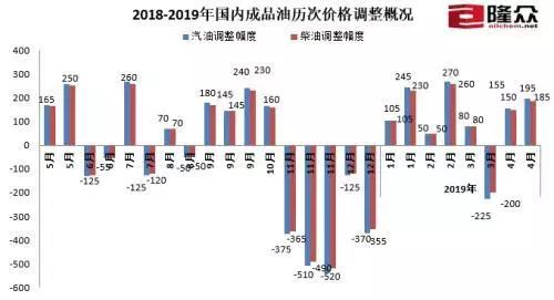 资本成本率与gdp计算时用石_开发投资增速回落至14 15 分析称或将GDP下拉到6.9(2)