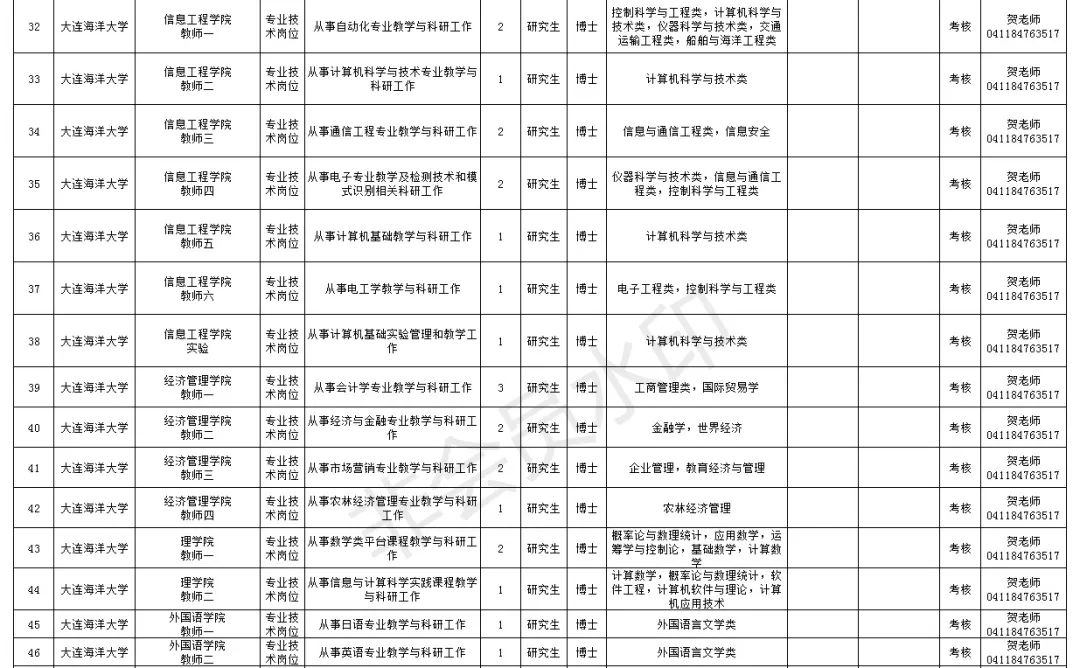 大连2019年人口_2019中国人口日 12年间中国百万人口城市数量变迁(2)