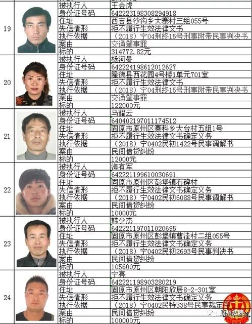 原州区这78人进入失信黑名单!