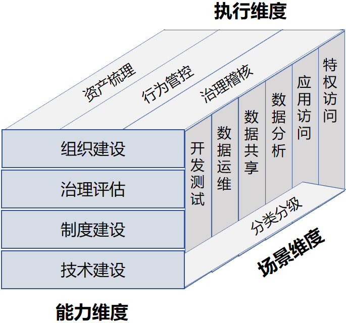 
业务平台数据全假的？不懂数据安全是真可怕


