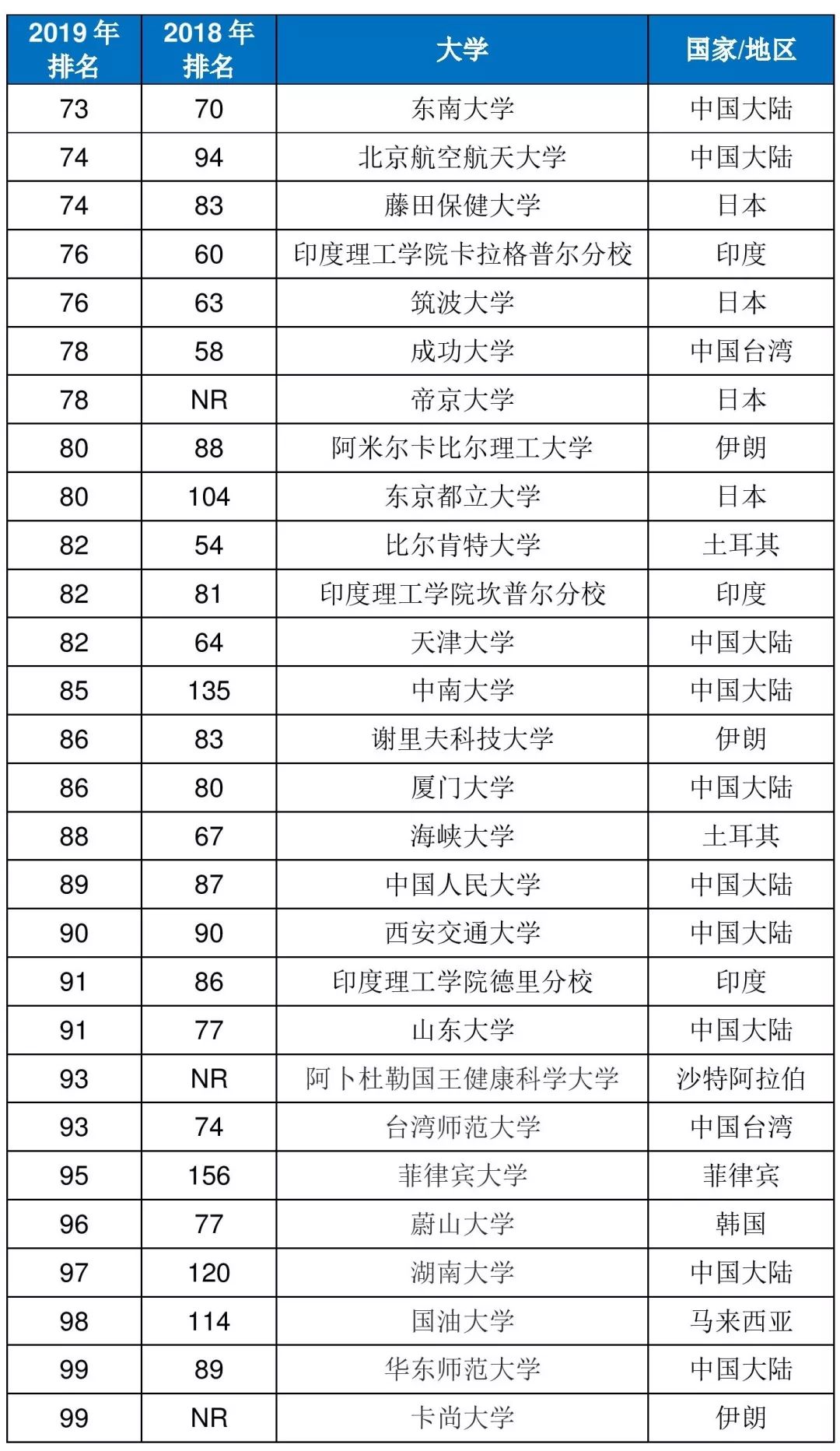 印度大学世界排名_世界地图印度