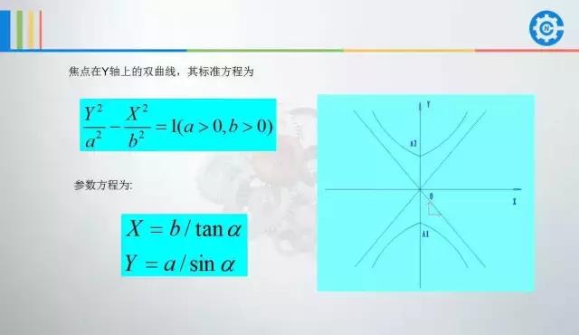 数控车宏程序编程实用干货