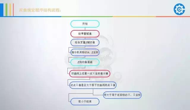 数控车宏程序编程实用干货