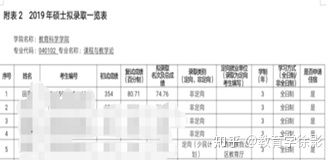 
最美的年华里，圆最美的梦——天津师范大学311考研经验谈


