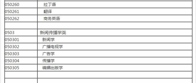 大学里都有哪些文科专业?分为8大类学科,涵盖169个专业
大学里都有哪些文科专业?分为8大类学科,涵盖169个专业