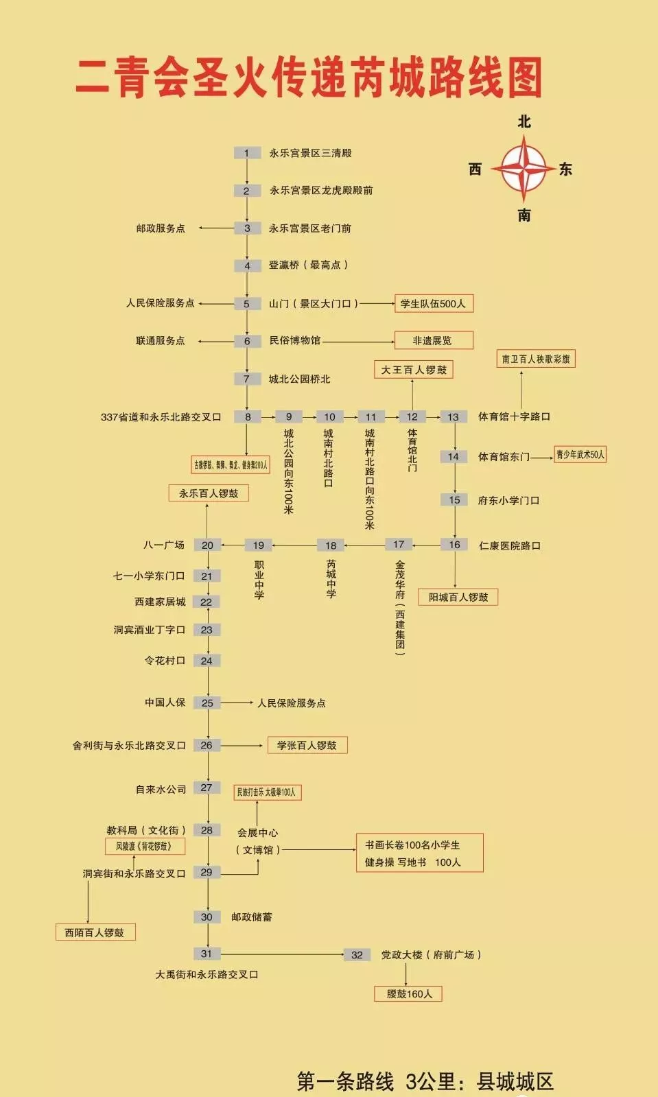 观卫镇gdp(2)