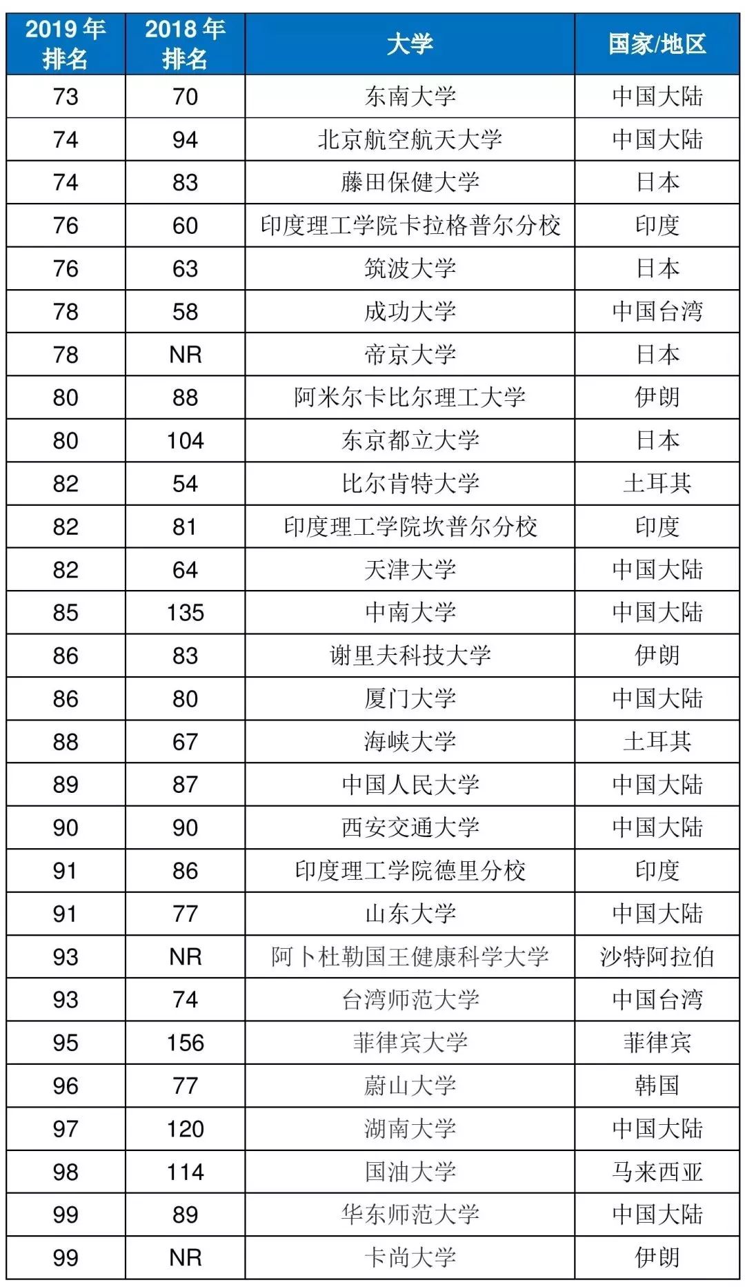 2019中国大学排行名单_2019中国大学综合实力排行榜100强出炉,北大第1,国