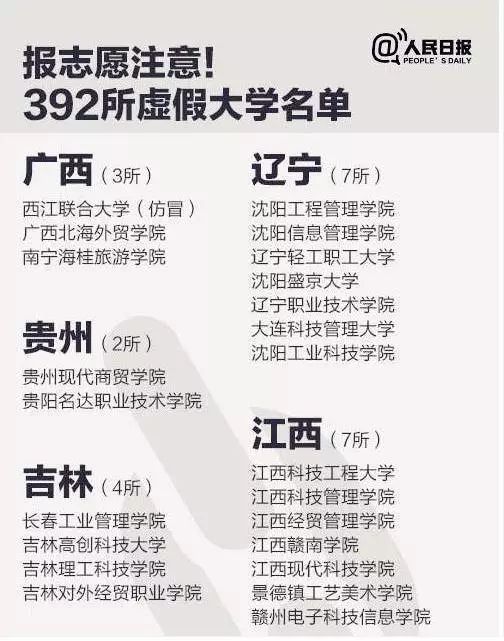 
近400所野鸡大学“被曝光”，2019各省考生趁早关注！


