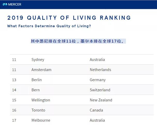 澳大利亚人口的信息网_澳大利亚人口分布图(2)