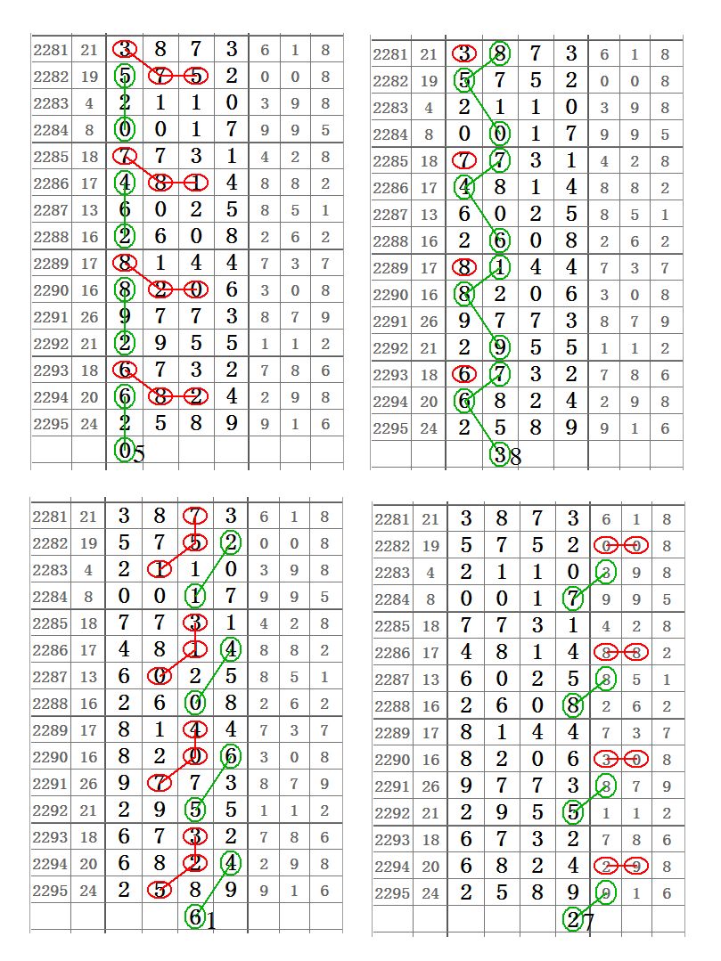 【心灵码仙七星彩2296期】5月2日第19050期精彩图规分析