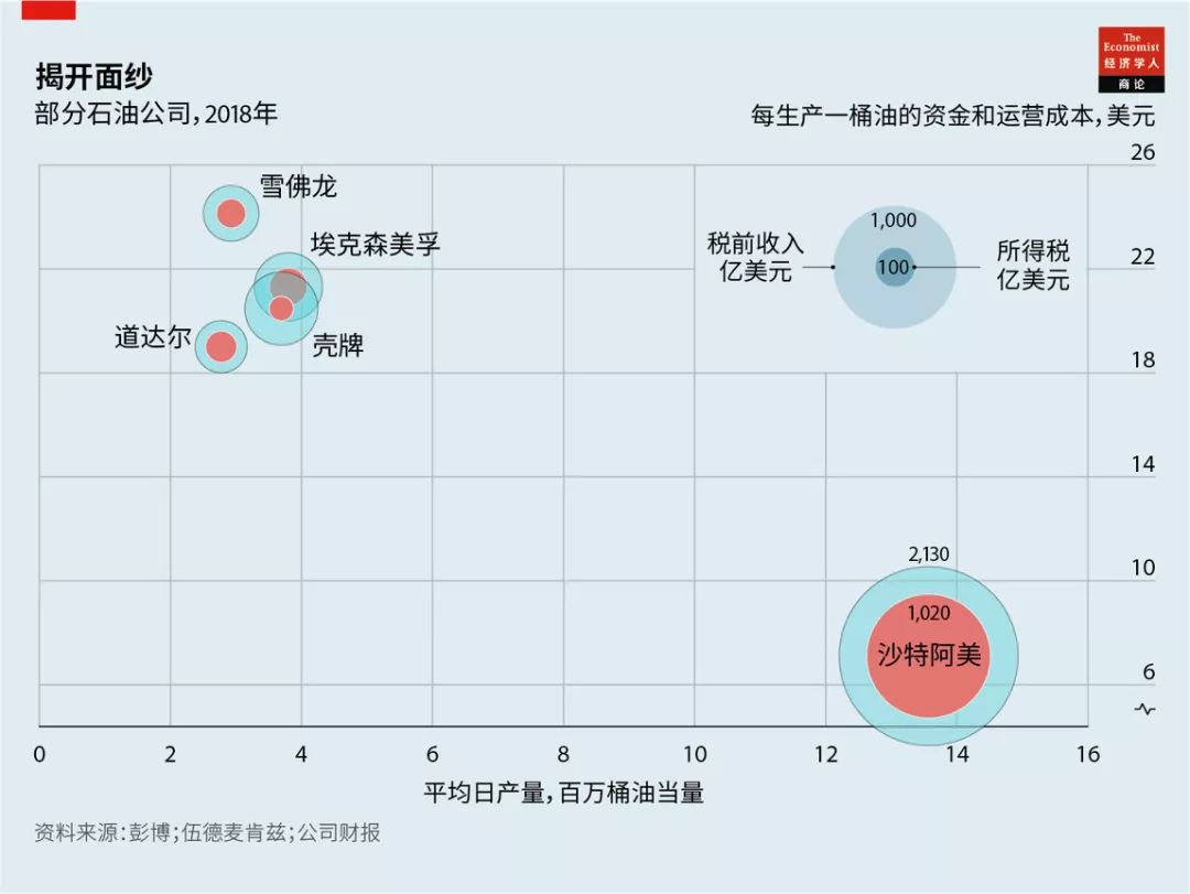 沙特人口负担_沙特人口分布图(2)