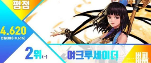 韩服女圣职者职业排行_DNF女圣职者四职业排行四职业对比分析