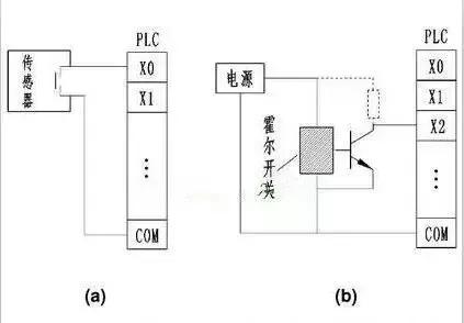 2,模拟量信号: 一般为各种类型的传感器,例如:压力变送器,液位变送器