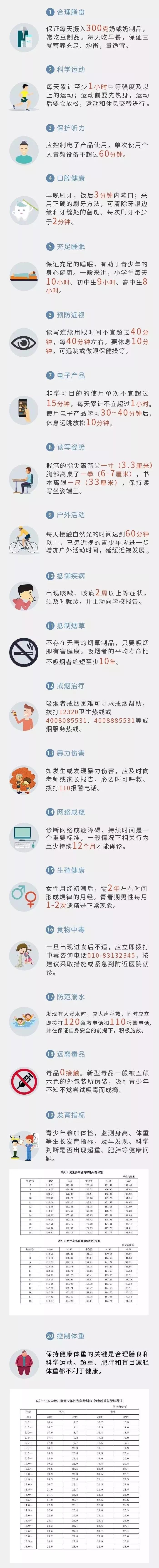 
身心健康的青少年是怎样练成的？20组数据告诉你


