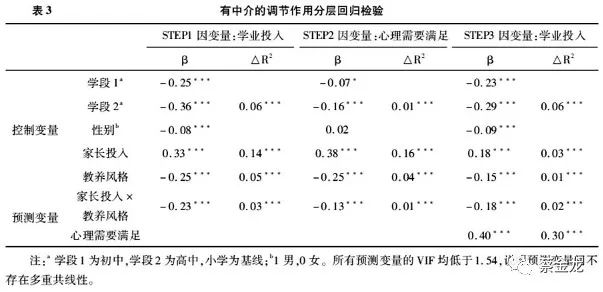 人口学变量有哪些