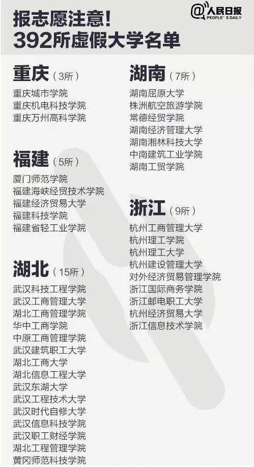 
近400所野鸡大学“被曝光”，2019各省考生趁早关注！


