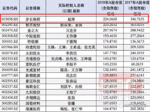 
花4300万送女儿进斯坦福？是行贿还是受骗？


